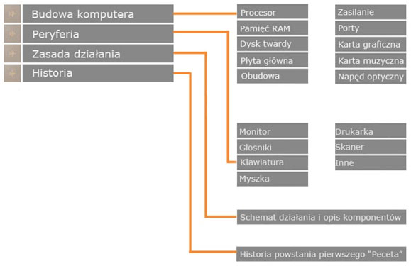 mapa serwiu